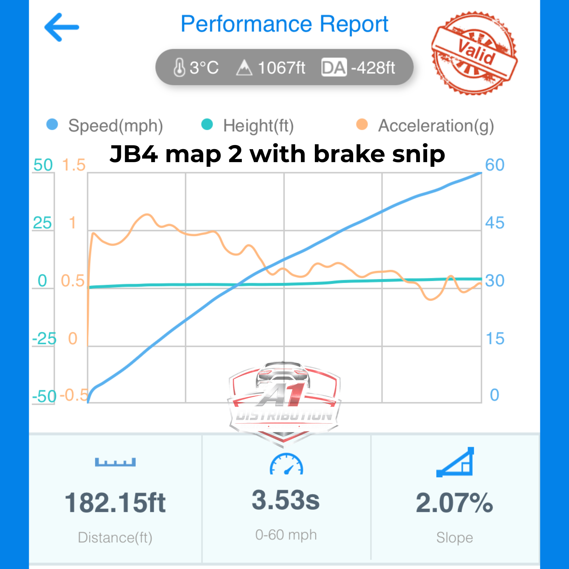 Kia stinger/G70 Brake Snip
