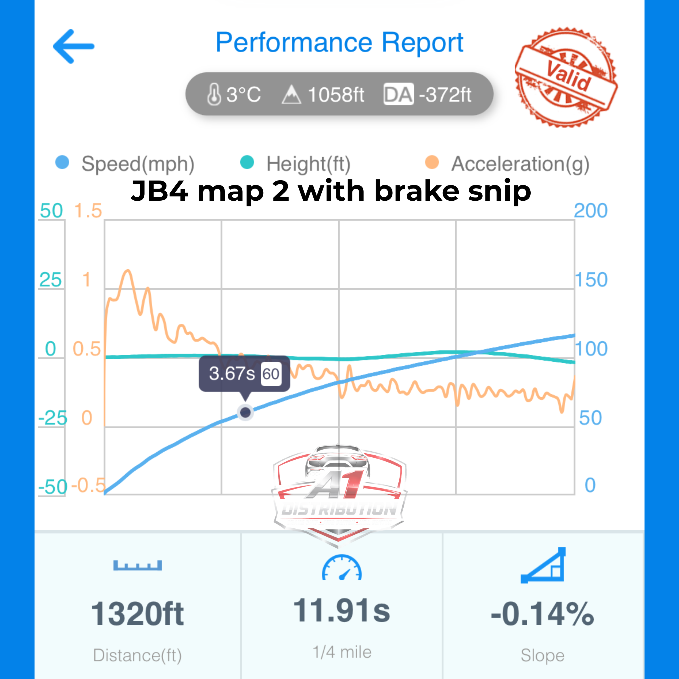 Kia stinger/G70 Brake Snip
